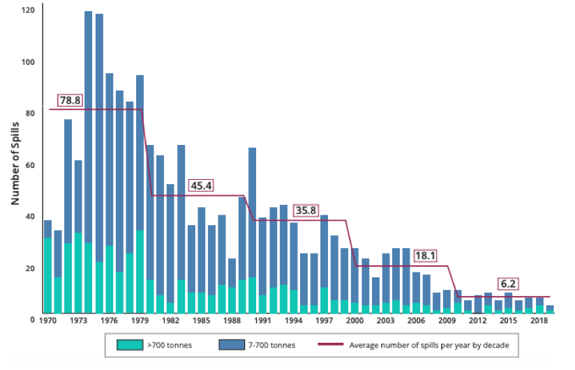 Oil Spills and Modern Drone Solutions RanMarine Technology