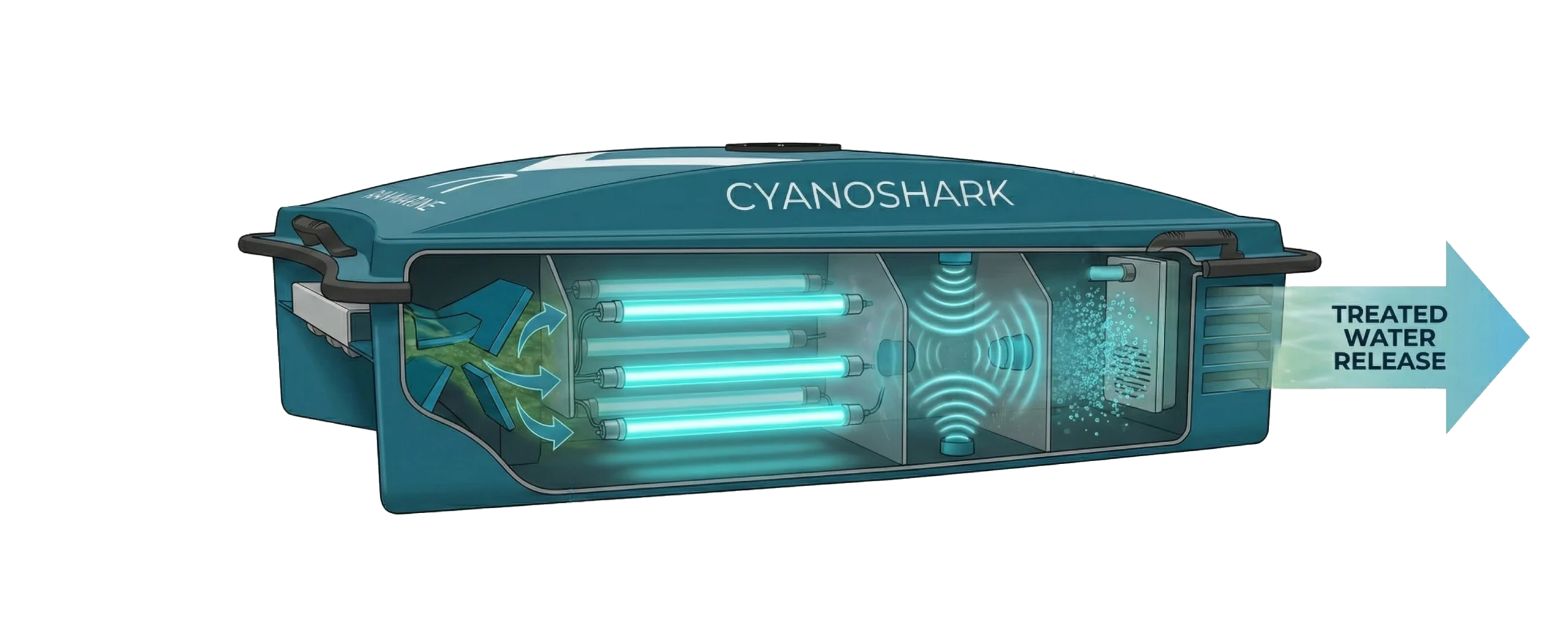 A rendered image showing the technology inside the CyanoShark