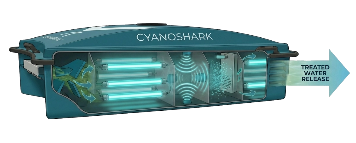 CyanoShark SFRS module explained