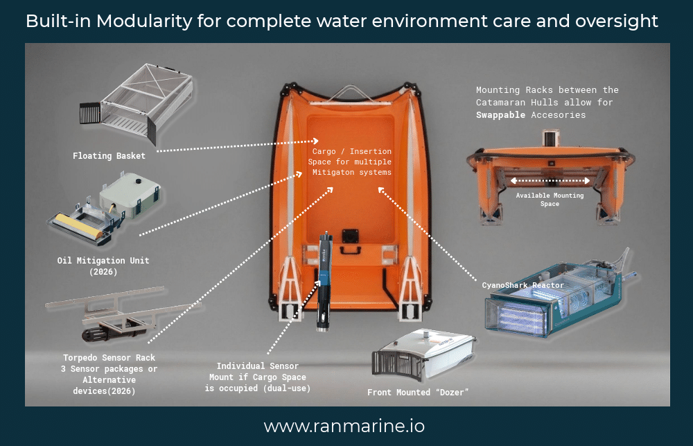 From a Cape Town Garage to 37 Territories: Ten Years of RanMarine 3 The WasteShark is Built for Modularity, for complete water environment care and oversight